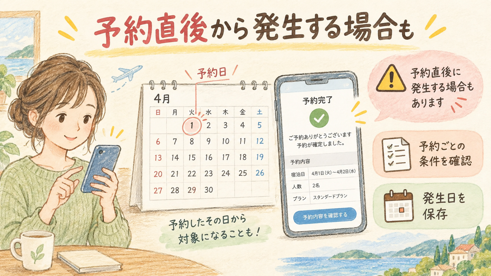キャンセル料は予約直後から発生する場合があるの結論を示す手書き図解